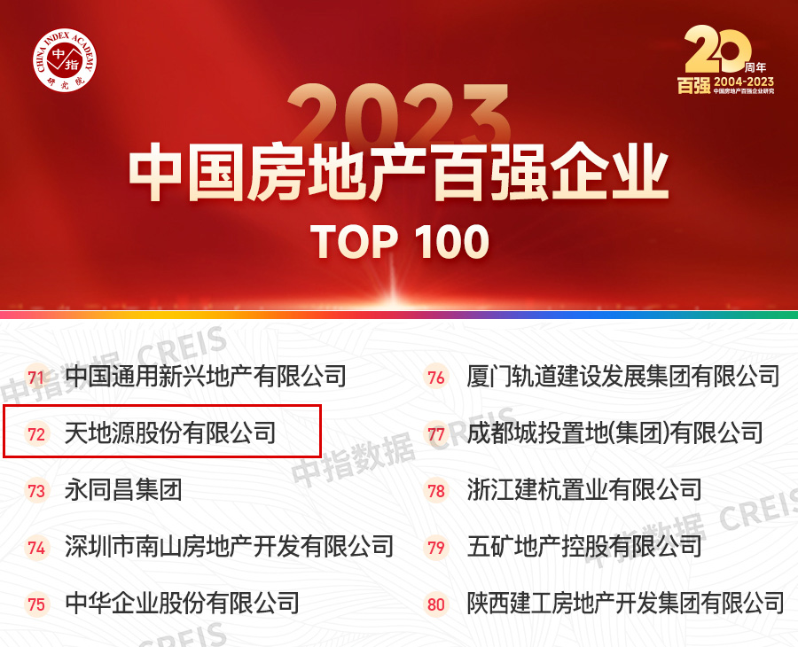 pg电子再度荣膺中国房地产百强企业(2).jpg